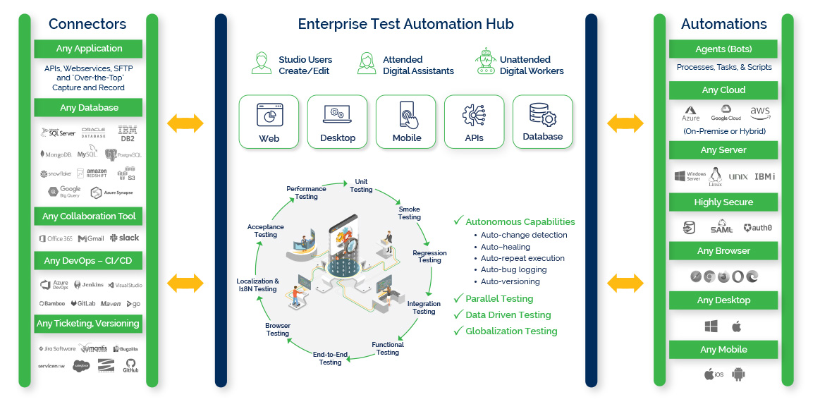 HuLoop Test Automation Infographic
