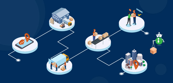 8 Ways Retailers Can Automate Their Supply Chain