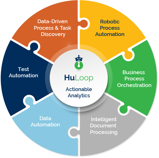 HuLoop’s Unified Hyperautomation Platform