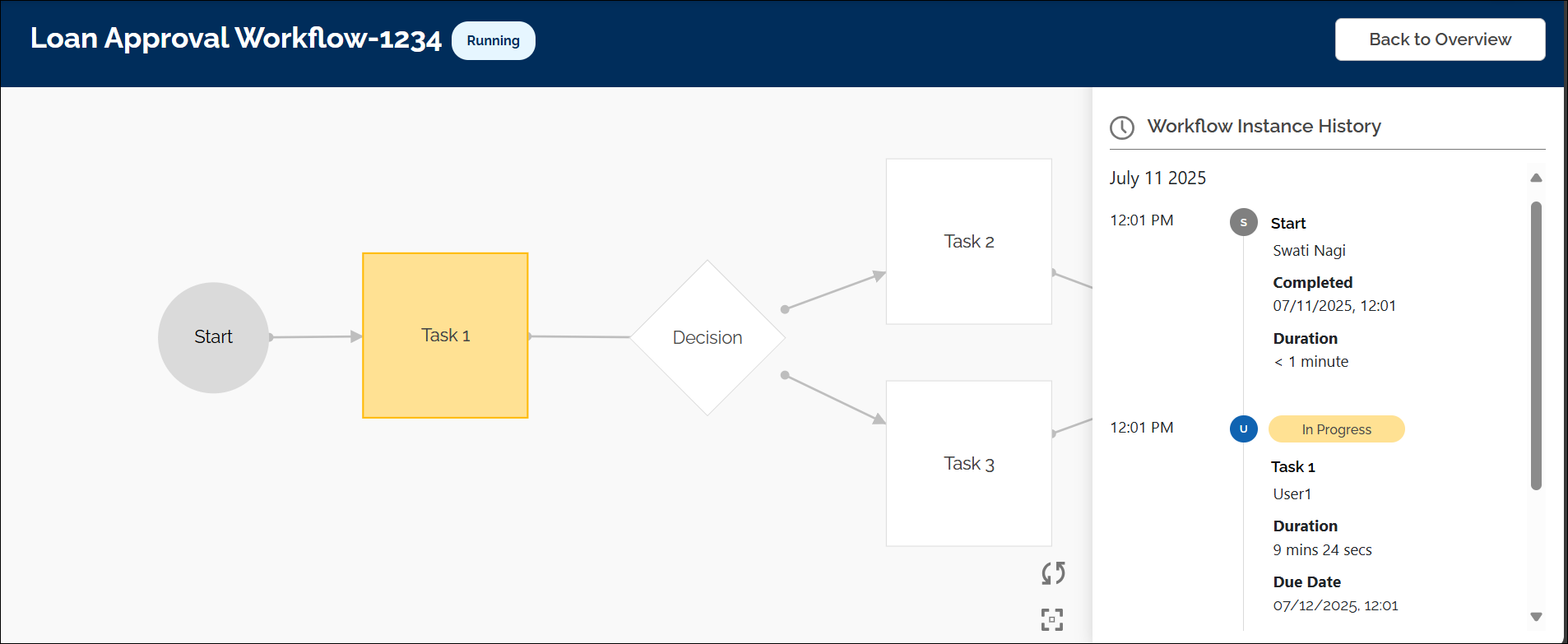 A Running Workflow Instance with Instance Details