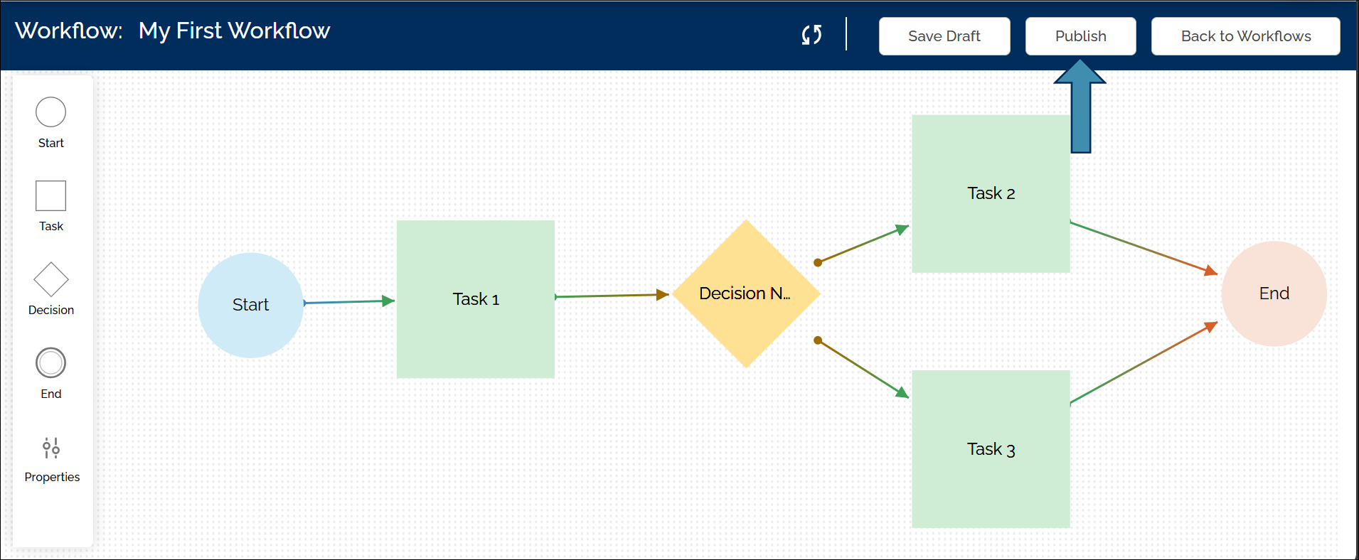 scrn-workflow-form-publish