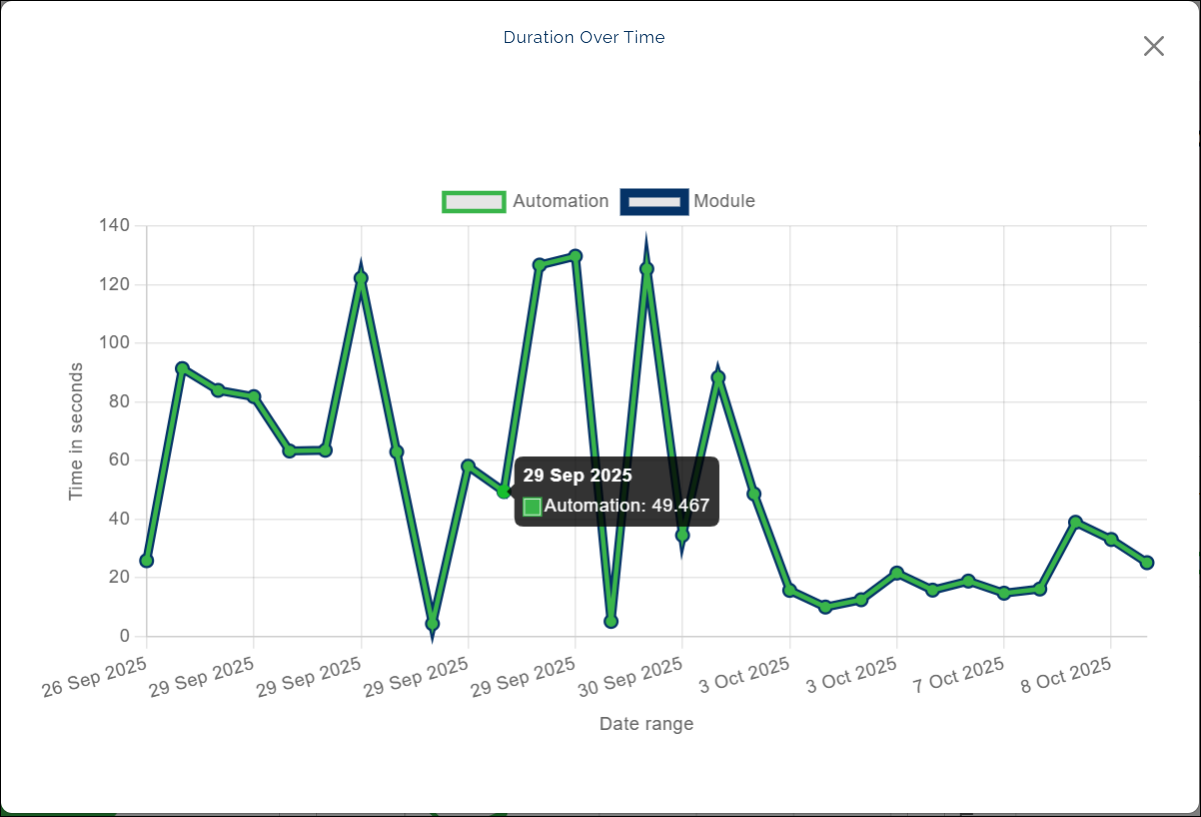 v7_analytic_dashboard_duration_over_time