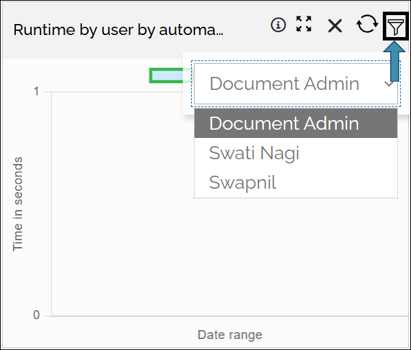v7_analytic_dashboard_user_filter
