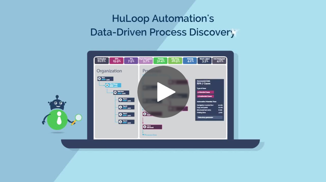 Watch an overview of HuLoop's Productivity Discovery solution