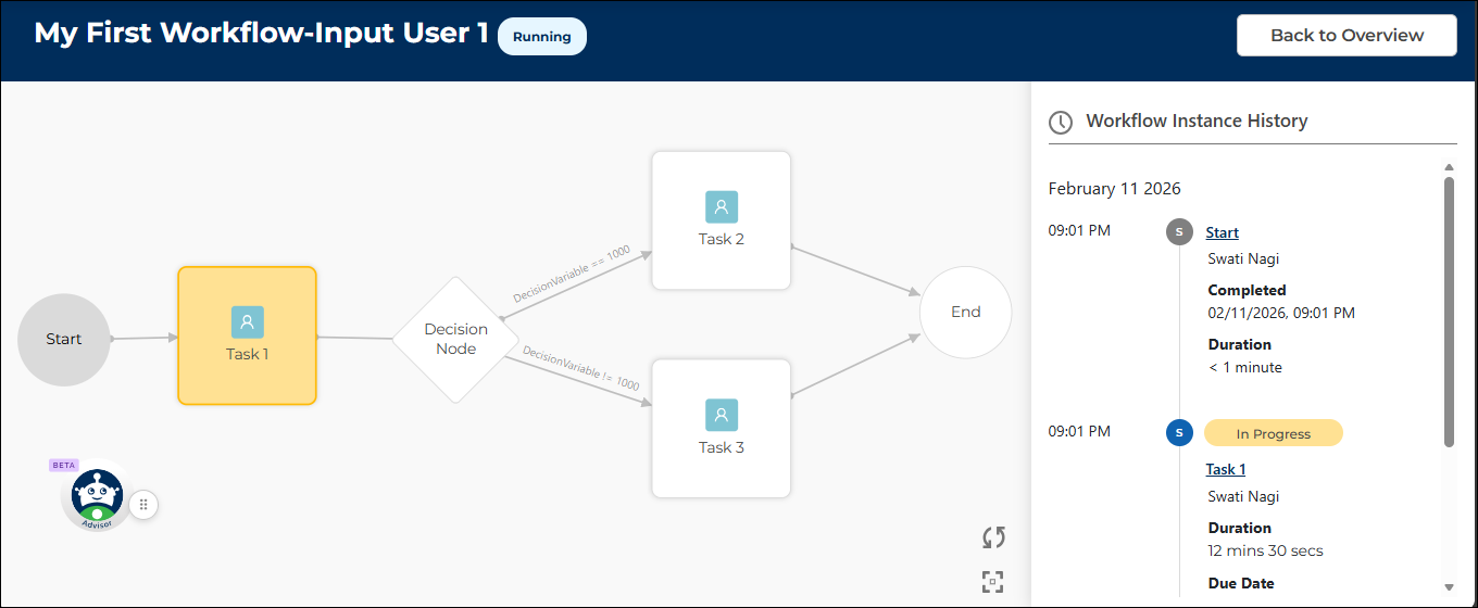 A Running Workflow Instance with Instance Details