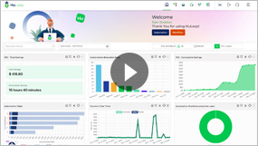 HuLoop AI-powered work optimization platform dashboard