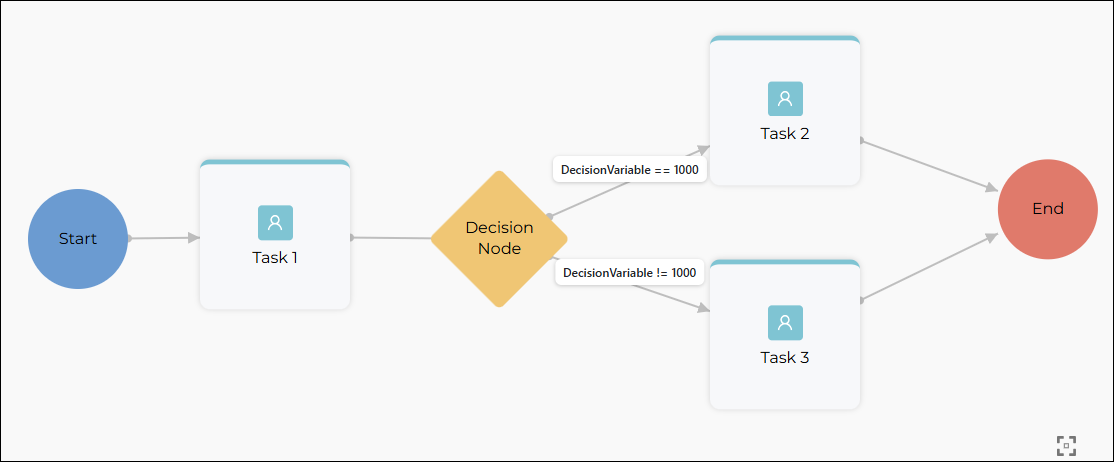 Example Workflow Structure: Visual representation of key elements (Start, Tasks, Decision, and End node)